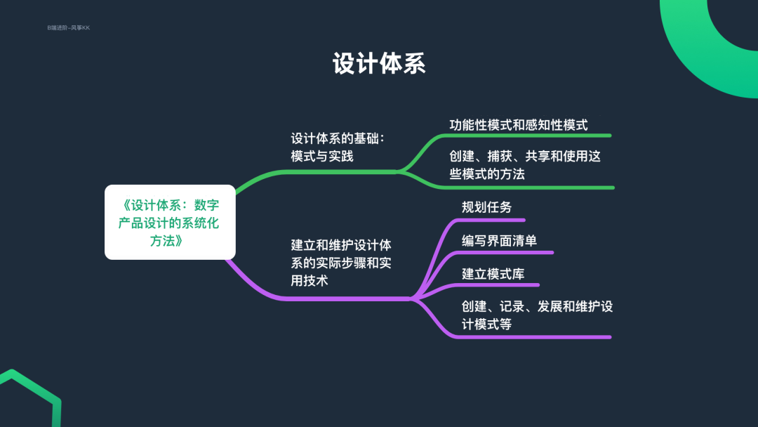 小团队有必要建立完善的设计体系吗？